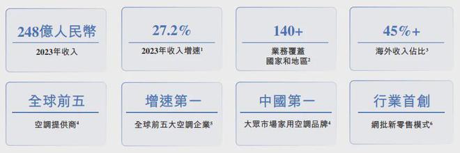 独家奥克斯3月初启动香港NDR交易规模约5至10亿美元大众市场家用空调国内第一品牌(图2)