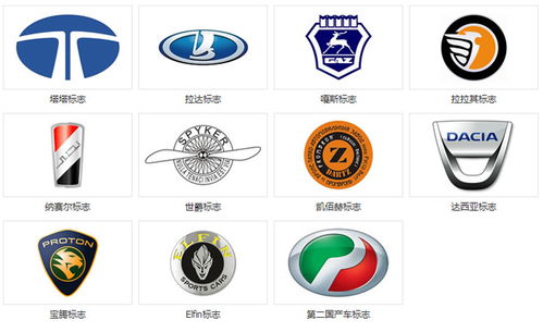 汽车标志图片大全及名字(汽车标志大全图片及名称)