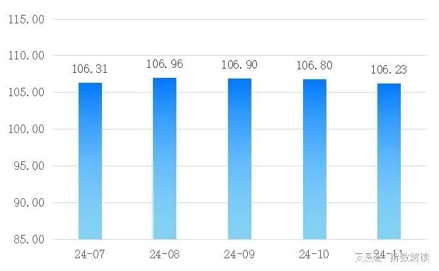 11月民权制冷产品价格指数继续小幅下行
