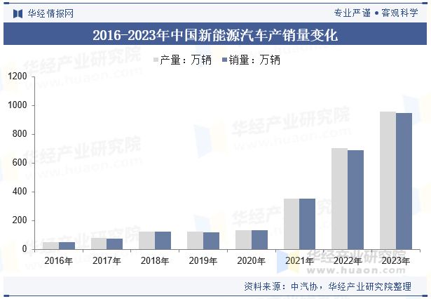 2024年中国汽车空调过滤器行业分析过滤器材料将朝着更高效、微米级甚至纳米级技术方向发展「图」(图4)