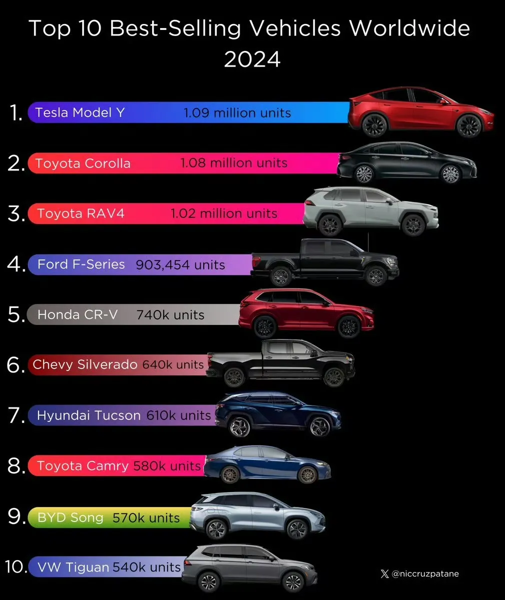 焕新ModelY长续航版涨价1万后轮驱动版推出3年0息价格不变！(图5)