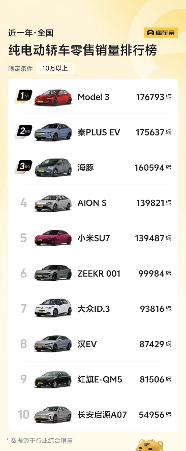 焕新ModelY长续航版涨价1万后轮驱动版推出3年0息价格不变！(图25)