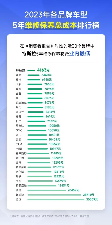 焕新ModelY长续航版涨价1万后轮驱动版推出3年0息价格不变！(图26)
