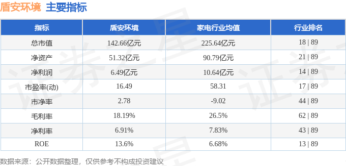 盾安环境（002011）3月18日主力资金净买入325196万元(图3)