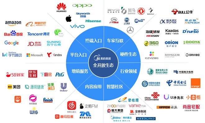 小米空调直线超车美的们能否守住「王座」(图2)