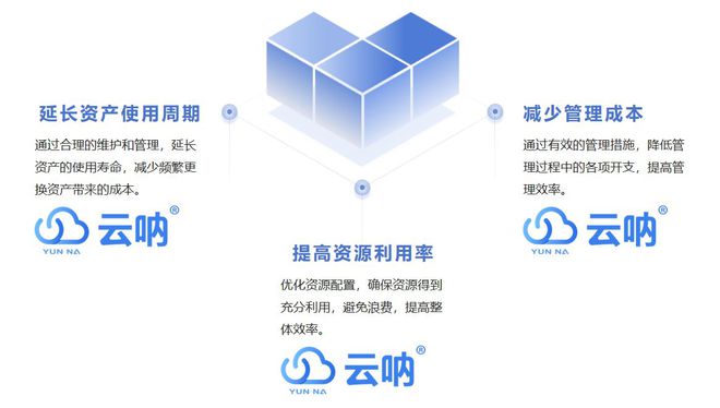 云呐-小区物业固定资产管理的关键点及注意事项