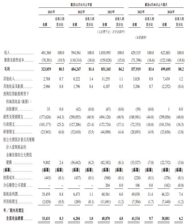 啄木鸟被央视315晚会曝光后提六大整改措施赴港IPO前路未卜(图3)
