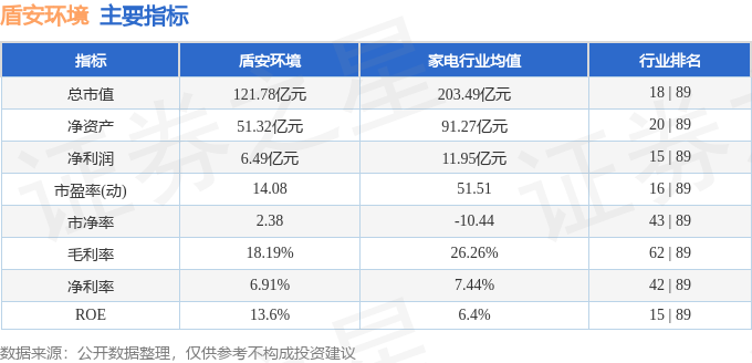 股票行情快报：盾安环境（002011）4月17日主力资金净买入64573万元(图2)