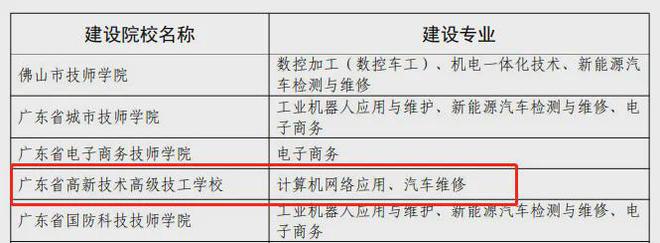 2025热门专业汽车维修：技能傍身名企敲门未来由你掌控！(图3)