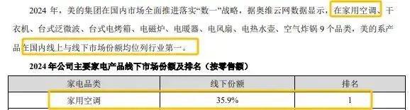 美的、格力都是“空调王”惹争议董明珠言论堪比司马南？(图2)