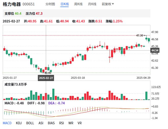 美的、格力都是“空调王”惹争议董明珠言论堪比司马南？(图6)