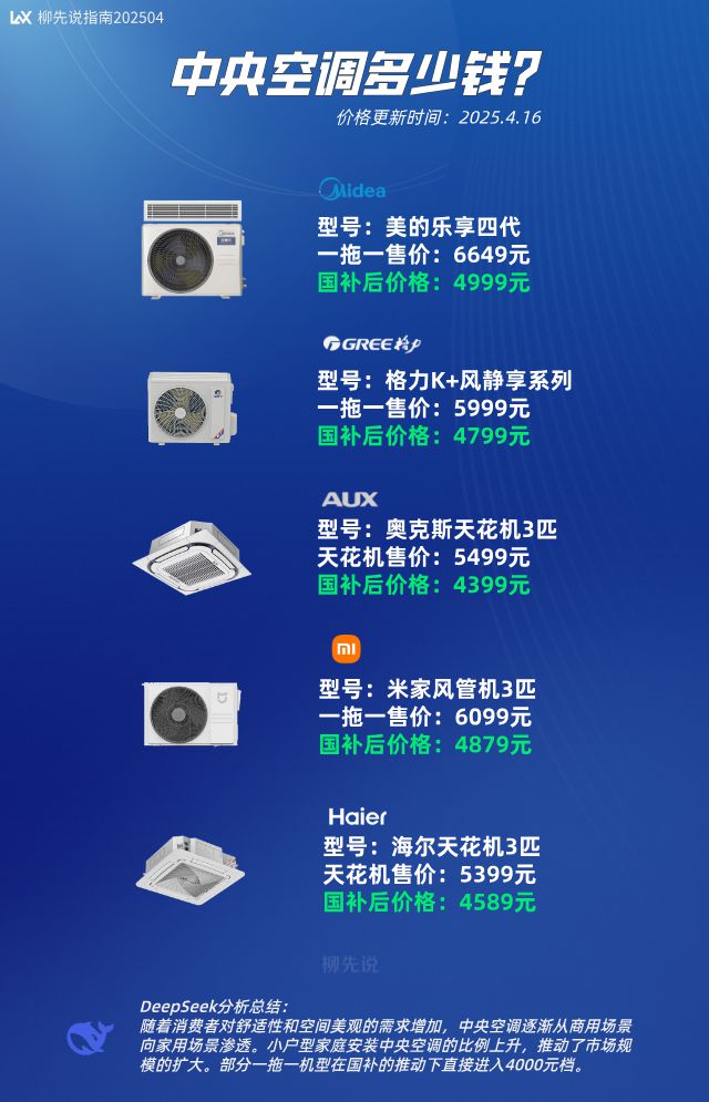 中央空调价格终于下来了已跌到4000元档行业处于两超多强格局(图3)