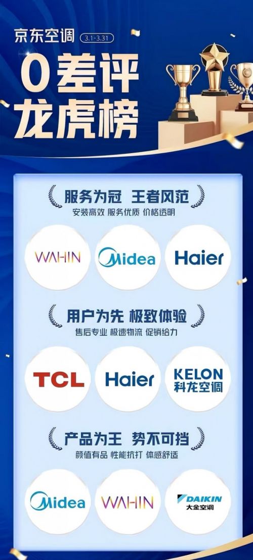 美的酷省电系列中央空调首发热销强劲性能加持岂止是省(图4)
