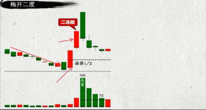 最实用的短线口诀新手也能捕捉到行情起点！(图7)