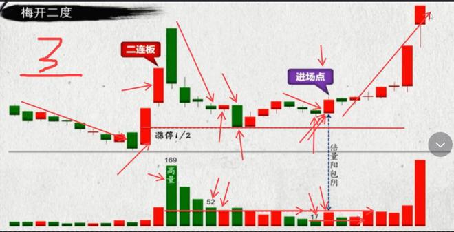 最实用的短线口诀新手也能捕捉到行情起点！(图9)