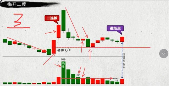 最实用的短线口诀新手也能捕捉到行情起点！(图8)