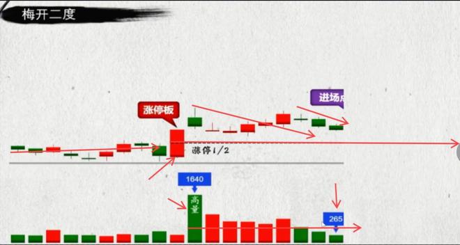 最实用的短线口诀新手也能捕捉到行情起点！(图5)
