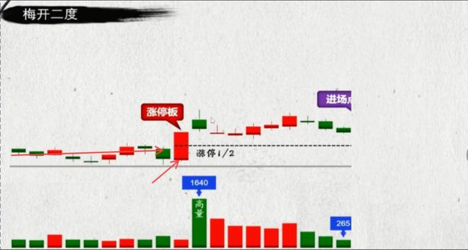 最实用的短线口诀新手也能捕捉到行情起点！(图4)