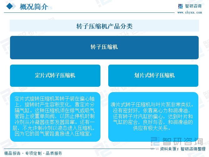 研判2025！中国转子压缩机行业产业链、政策、市场现状及未来前景分析：“以旧换新”政策持续发力产量及销量分别达296亿台、297亿台[图](图1)