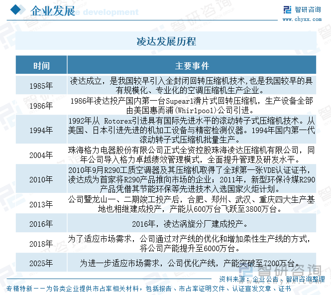 研判2025！中国转子压缩机行业产业链、政策、市场现状及未来前景分析：“以旧换新”政策持续发力产量及销量分别达296亿台、297亿台[图](图9)