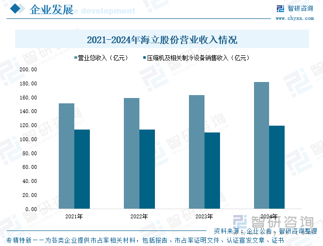 研判2025！中国转子压缩机行业产业链、政策、市场现状及未来前景分析：“以旧换新”政策持续发力产量及销量分别达296亿台、297亿台[图](图8)