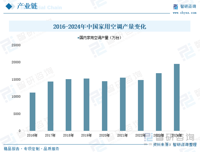研判2025！中国转子压缩机行业产业链、政策、市场现状及未来前景分析：“以旧换新”政策持续发力产量及销量分别达296亿台、297亿台[图](图4)
