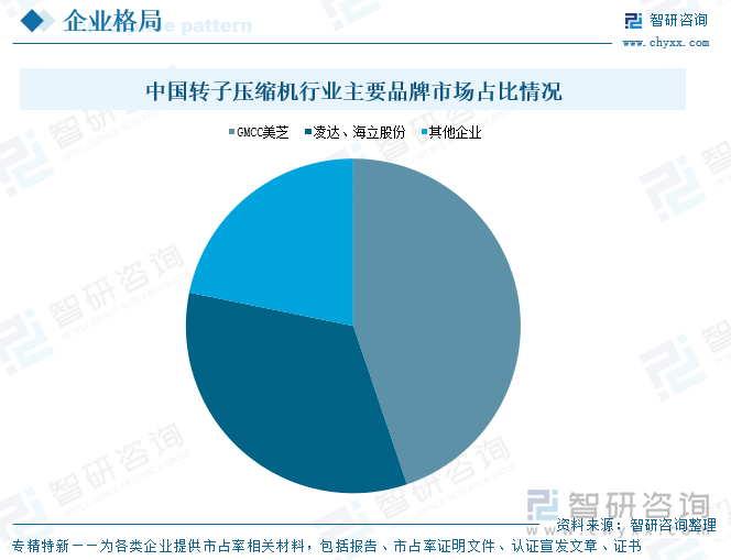 研判2025！中国转子压缩机行业产业链、政策、市场现状及未来前景分析：“以旧换新”政策持续发力产量及销量分别达296亿台、297亿台[图](图7)