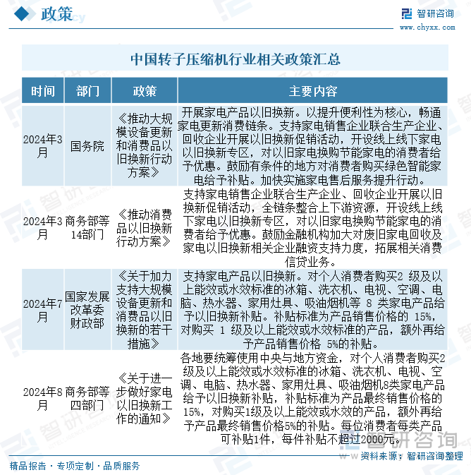 研判2025！中国转子压缩机行业产业链、政策、市场现状及未来前景分析：“以旧换新”政策持续发力产量及销量分别达296亿台、297亿台[图](图5)