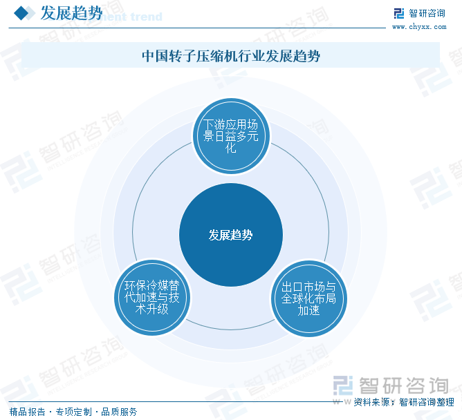 研判2025！中国转子压缩机行业产业链、政策、市场现状及未来前景分析：“以旧换新”政策持续发力产量及销量分别达296亿台、297亿台[图](图10)