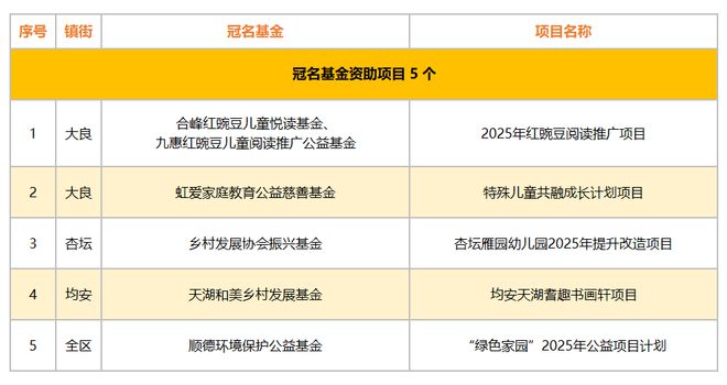 工作简报2025年5月：评中学议中行善家传承共创和美(图3)