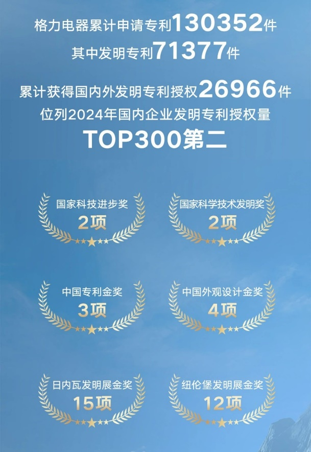 格力电器的含金量正在上升(图3)
