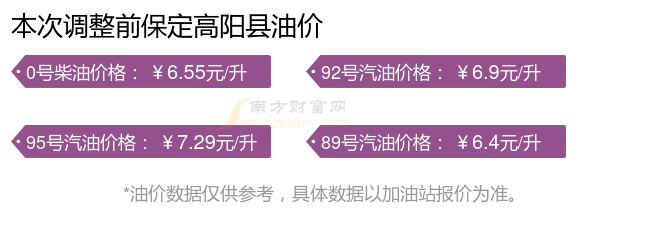 今日保定高阳县油价(保定高阳县6月12日9295号汽油价格查询)(图2)