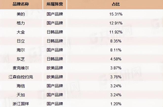 又一伪国货品牌暴露！卖得比格力还贵在中国捞金28年赚1400亿(图12)