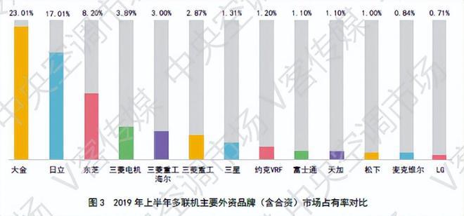 又一伪国货品牌暴露！卖得比格力还贵在中国捞金28年赚1400亿(图9)