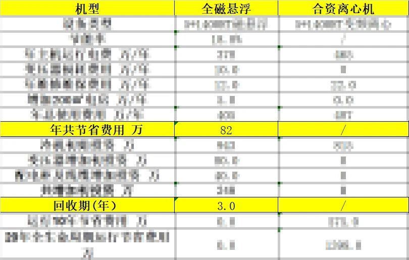 顶奢商业综合体搭配高端离心机海尔磁气悬浮成为首选！(图5)