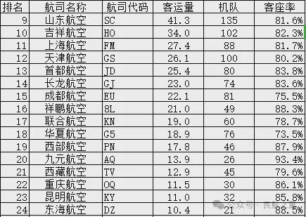2025年3月：我国航司大！(图1)