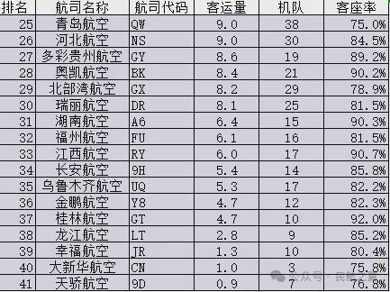 2025年3月：我国航司大！(图2)