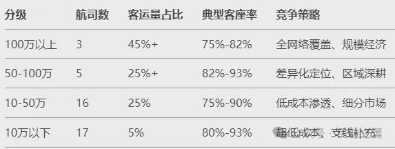 2025年3月：我国航司大！(图3)