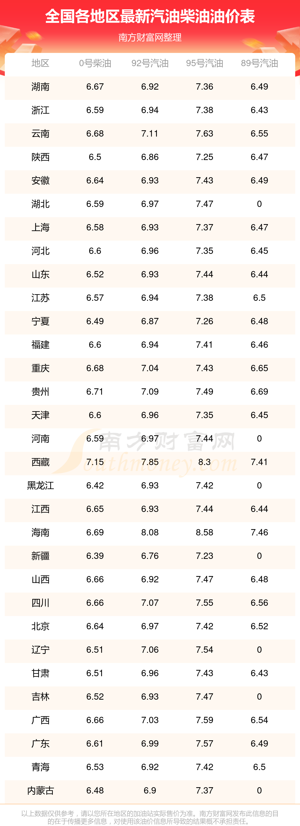 2025年全国油价调整日历时间表(6月14日更新)(图1)