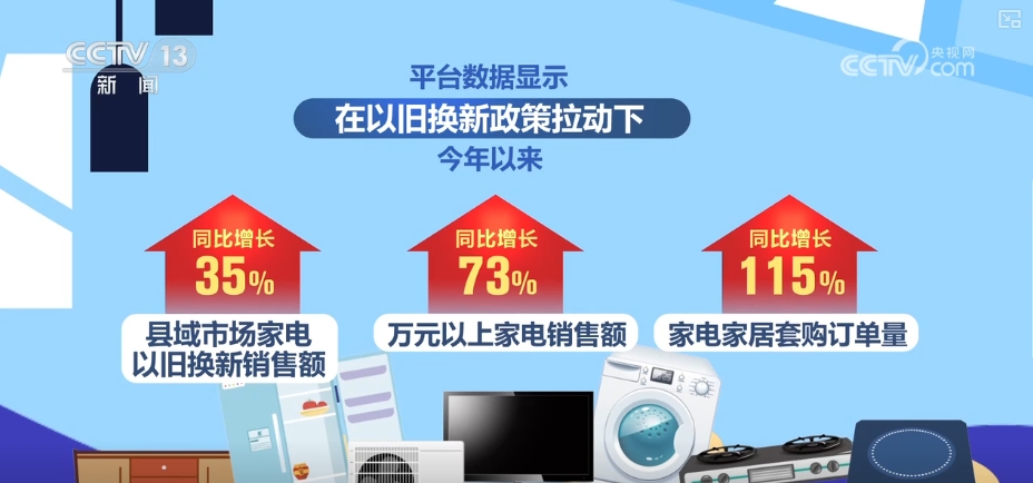 “可选需求”变“品质刚需”县域消费向“新”向“绿”换出消费新活力(图8)