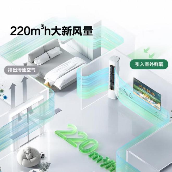 海信新风空调X3Pro以AI技术重构家庭空气管理(图1)