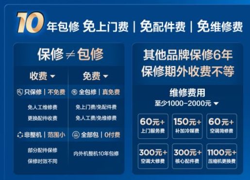 有多少个空调品牌能包修10年？(图3)