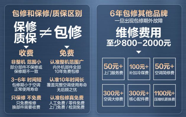 有多少个空调品牌能包修10年？(图2)