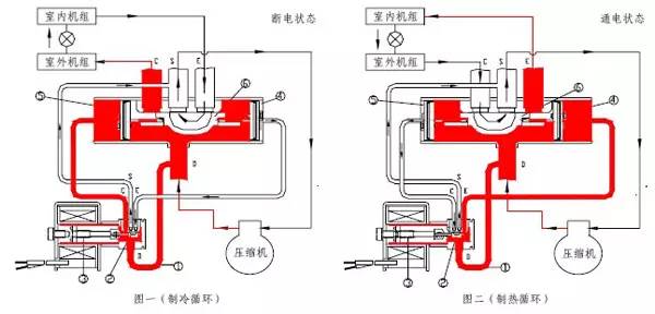 【维修】全彩图说空调系统基本器件是修理工的都来看看吧!(图1)