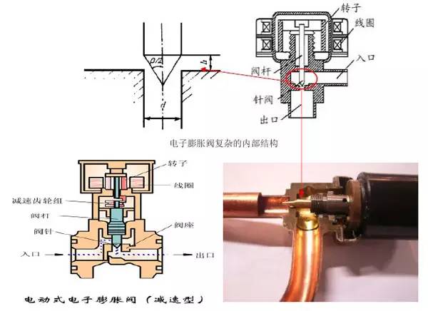 【维修】全彩图说空调系统基本器件是修理工的都来看看吧!(图3)