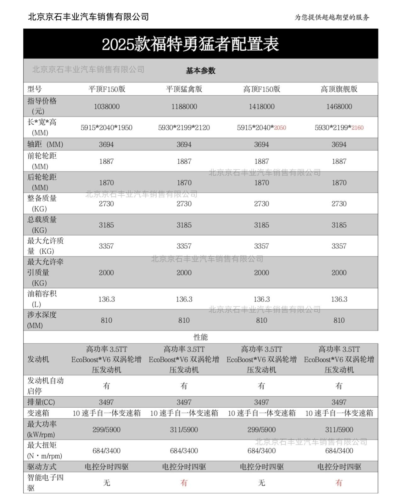 福特勇猛者新款高顶版淮北落地多少钱(图13)