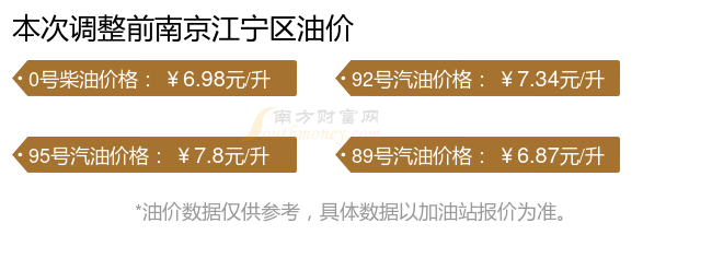南京江宁区2025年汽油价格调整时间表日历(7月19日更新)(图1)