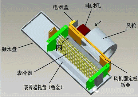 中央空调核心部件及作用分别是什么？(图2)