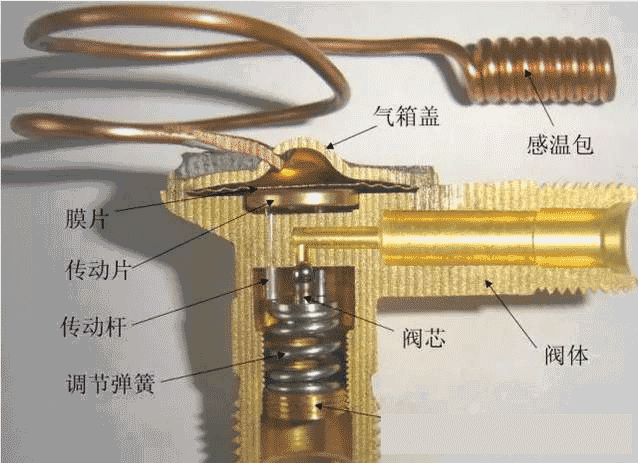 中央空调核心部件及作用分别是什么？(图3)