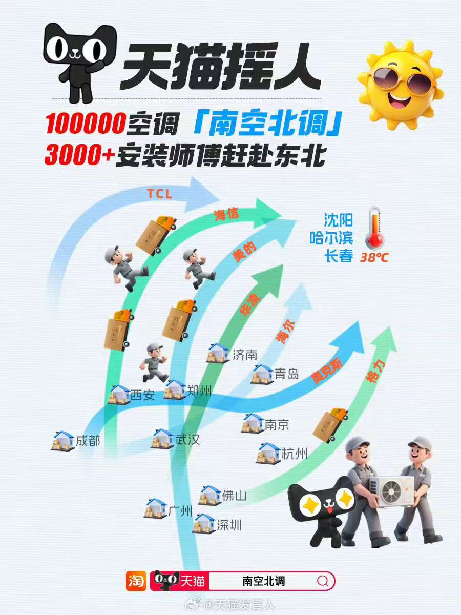 东北市场被严重低估？“南空北调”销售额狂增800%(图1)